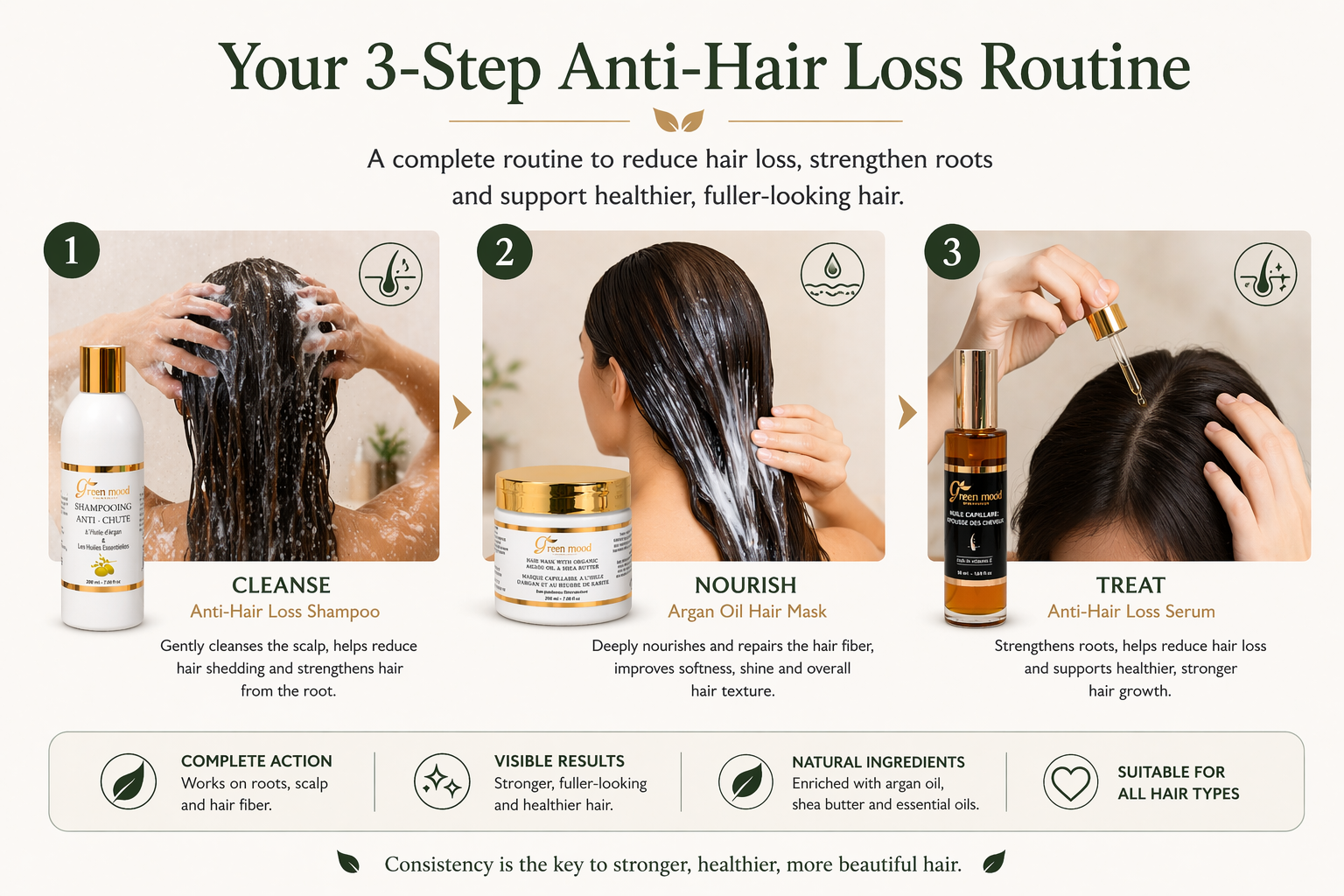 how to use anti hair loss pack for stopping hair loss - green mood