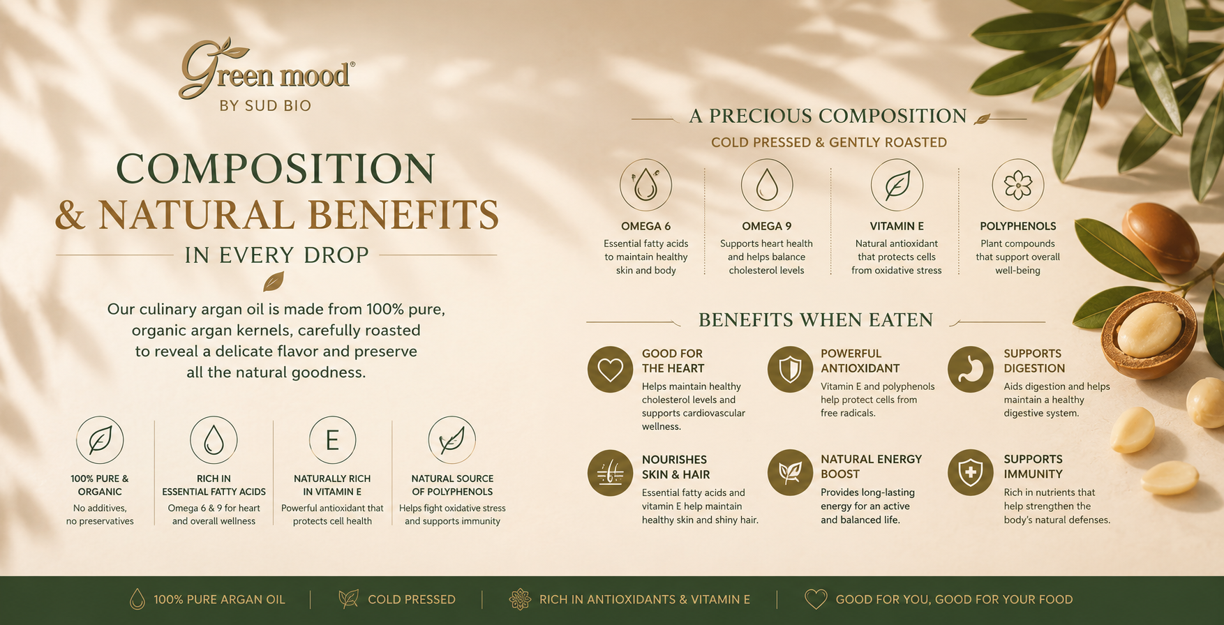 benefits of culinary argan oil and its composition