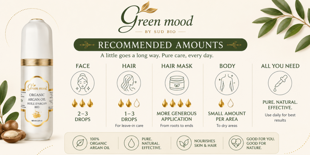 Argan oil usage guide - Green Mood showing recommended drops for face, hair, hair mask, and body care