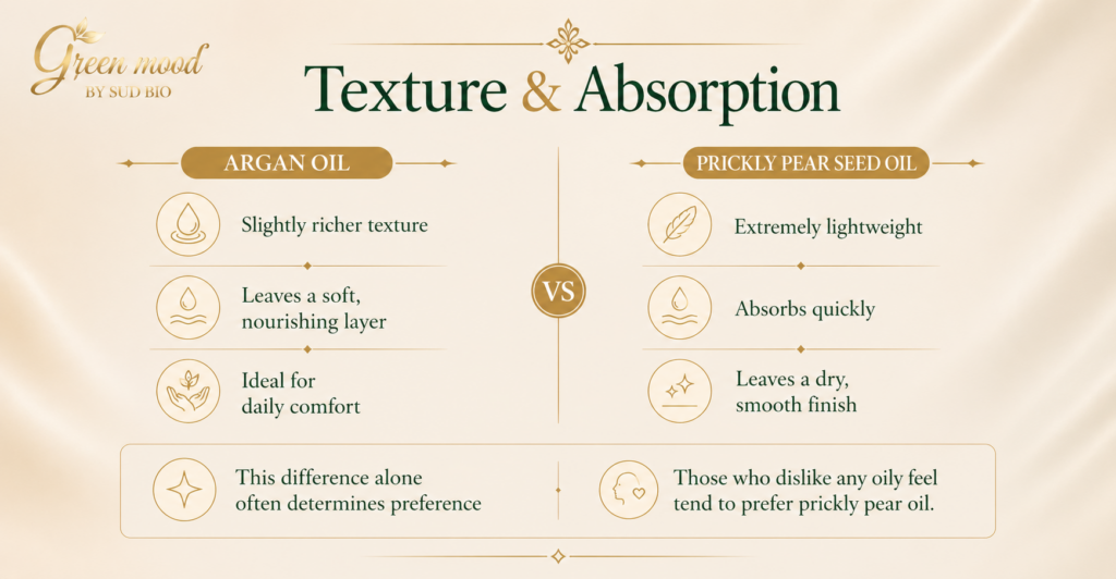 texture of prickly pear oil and argan oil and absorption - green mood
