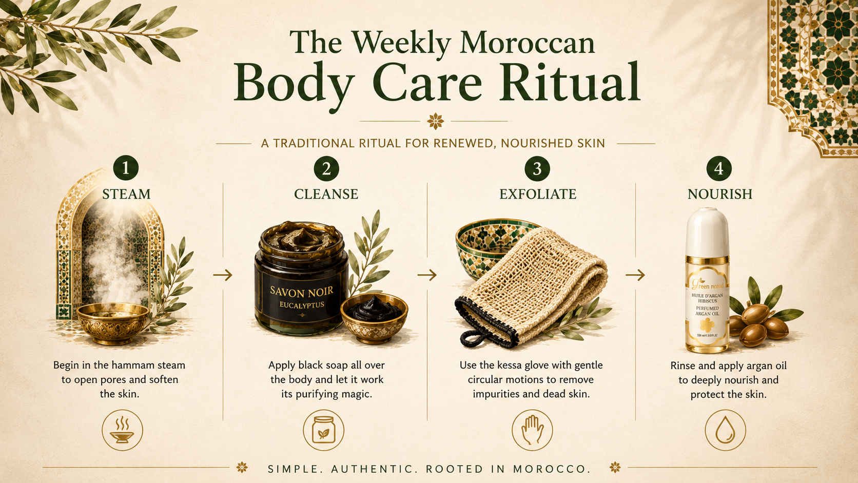 Weekly Moroccan body care ritual — steam, savon noir, kessa exfoliation and argan oil nourishment